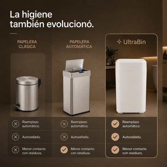 Papelera inteligente - Papelera cero contacto - Papelera con sellado automático de bolsa - Papelera sella y recambia la bolsa sola - Papelera UltraBin inteligente cero contacto